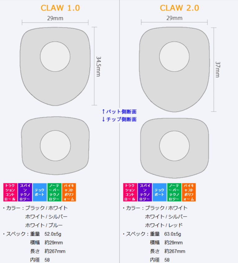 【極太パターグリップ】スーパーストロークの5種類を比較！特徴と選び方【PISTOL GT、TOUR、FLATSO、CLAW、SS2R